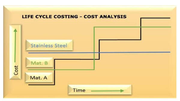 Not all fasteners are created equal: How Stainless Steel fasteners improve ESG performance and infrastructure longevity