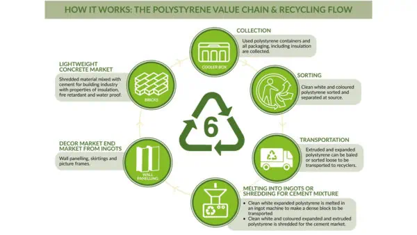 How retail take-back schemes support EPR compliance and packaging circularity