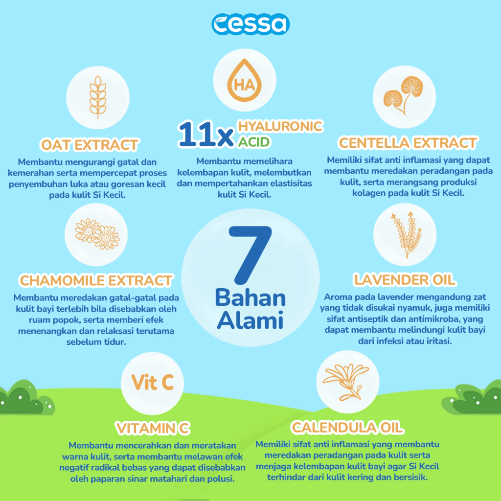 Cessa Paket Hemat 3 pcs 4in1 Face & Body Lotion - Melembabkan & Menyehatkan Kulit Sih Kecil - Gambar 3
