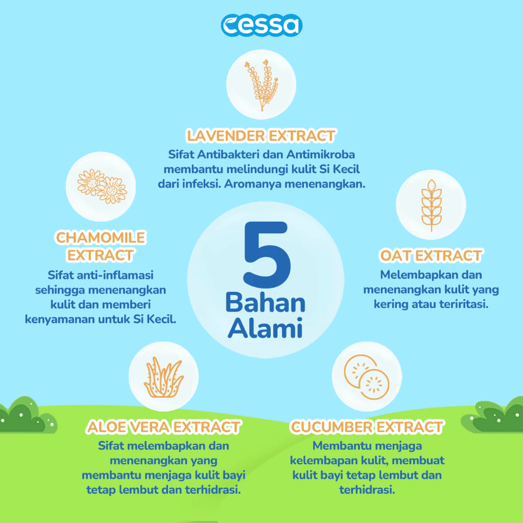 Cessa No Rinse Cleansing Water - Bersih Praktis - Gambar 3