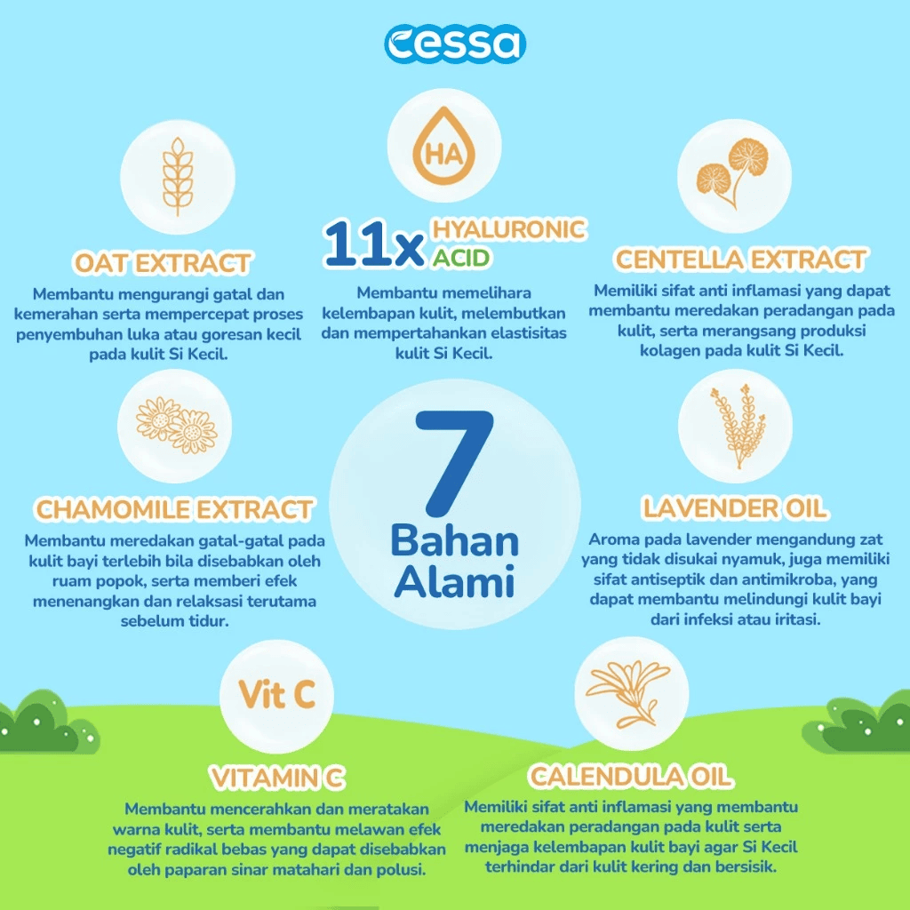 Cessa Paket 3 pcs 4 in 1 Face & Body Lotion Travel Size 30 ml - Gambar 3