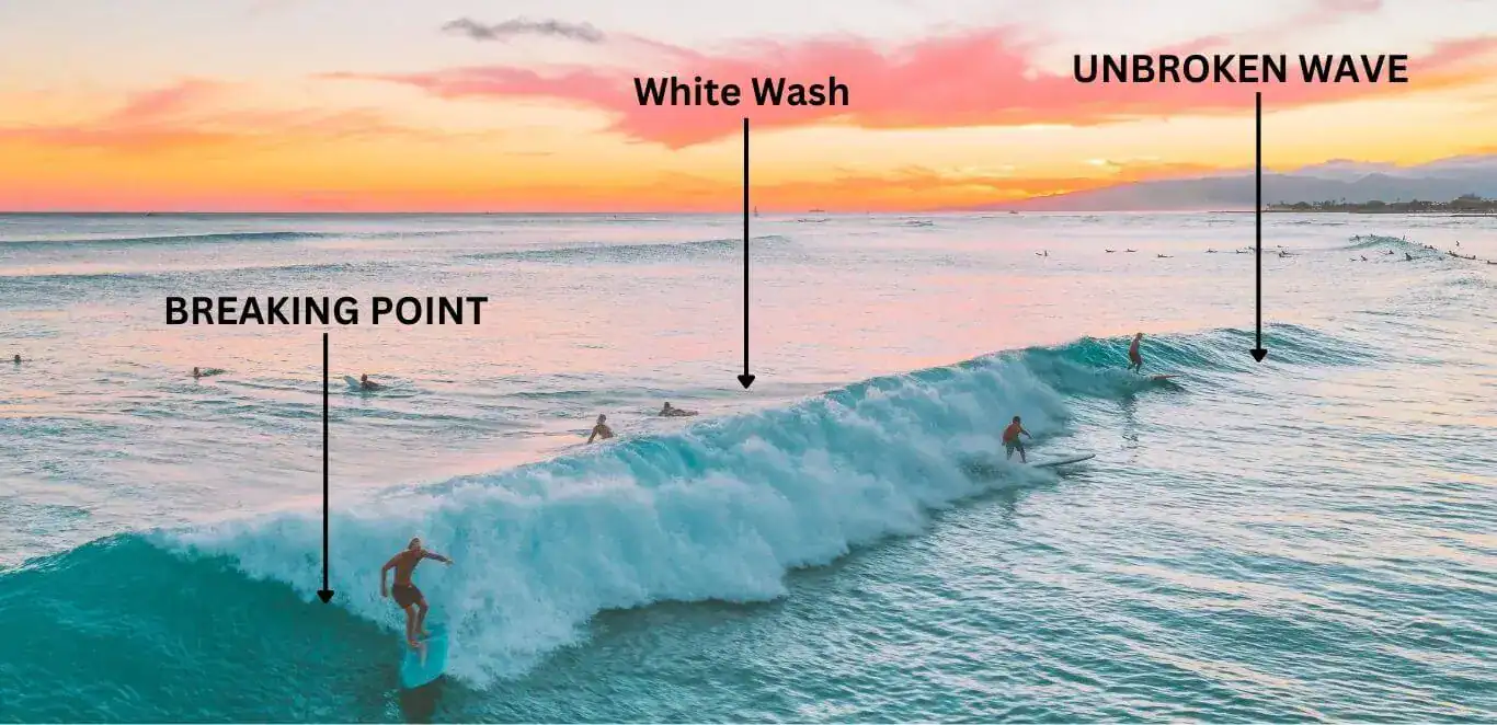 breaking wave at sunset