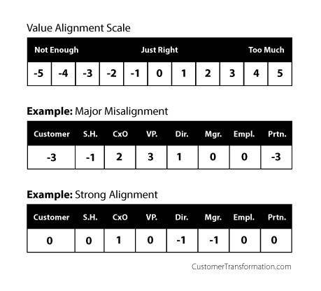 Chris Hood professional coach and consultant demonstrating the Value Alignment Scale for personal development and leadership.