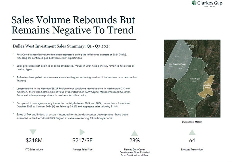 Sales Volume Rebounds