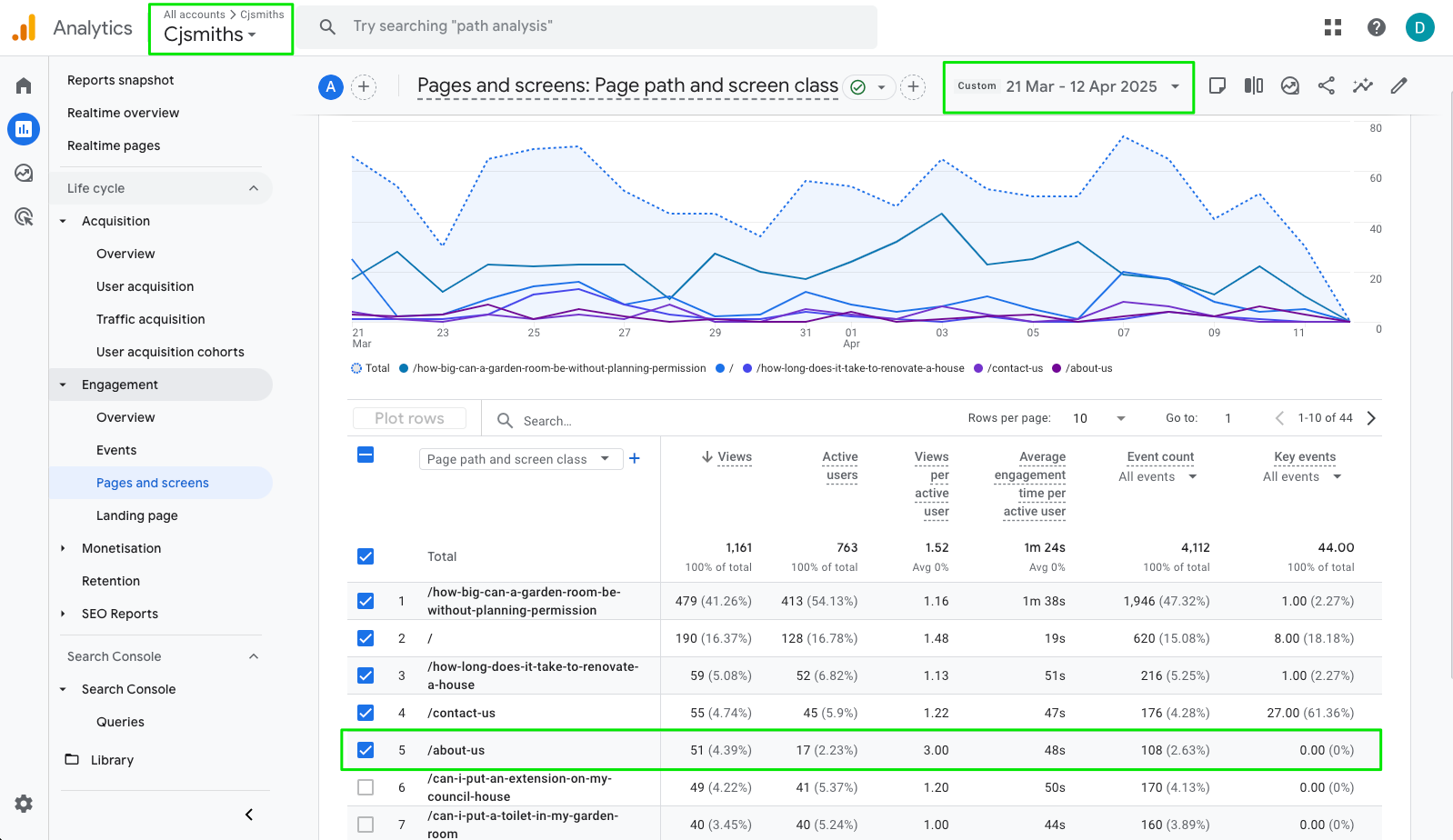 Cjsmiths About Us Page GA4 Data