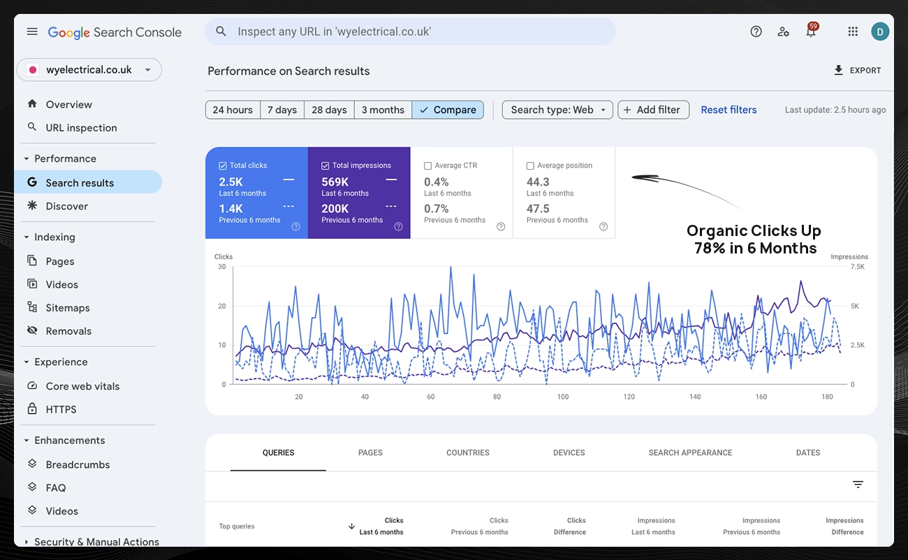 WYE Search Console Results
