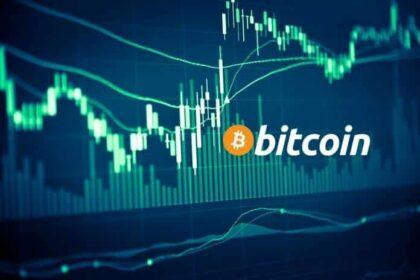 Bitcoin Price Prediction Monday, June 29, 2020