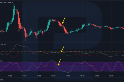 Top 10 Crypto Copy Trading Signals For 2026