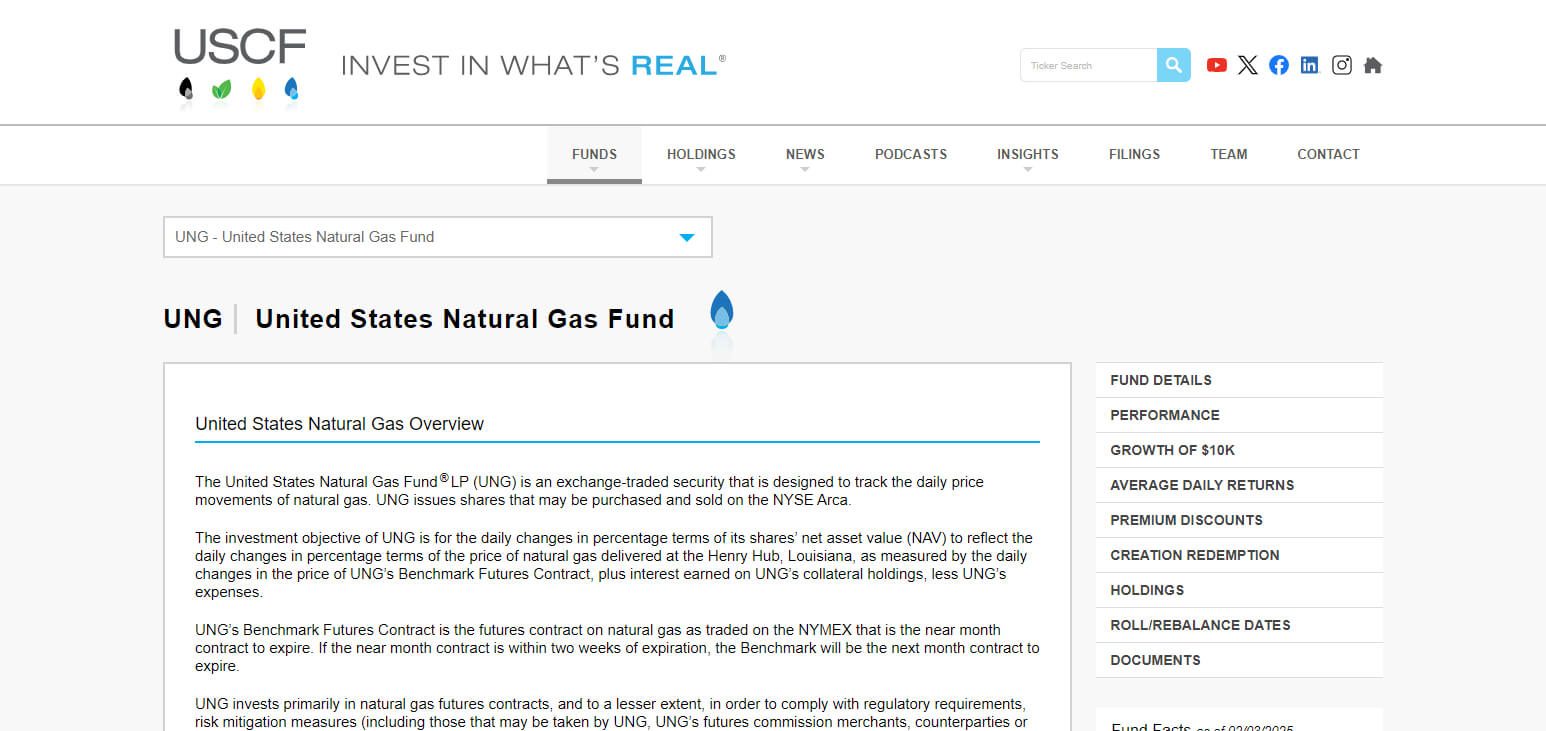 United States Natural Gas Fund LP (UNG)