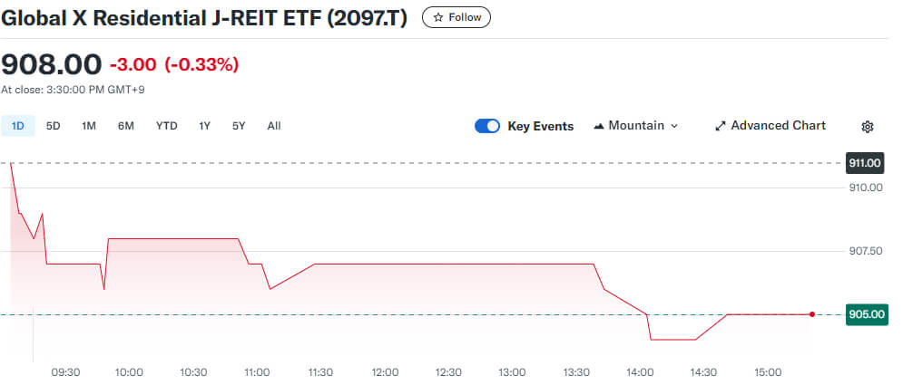 Global X U.S. Residential Real Estate ETF (RESN)