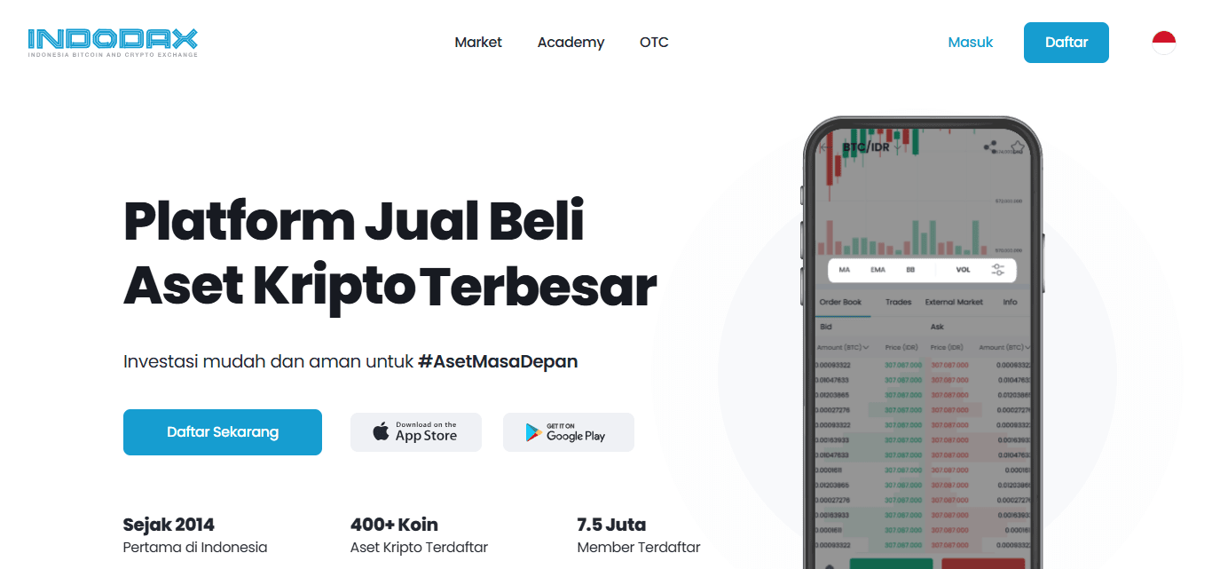 Indodax