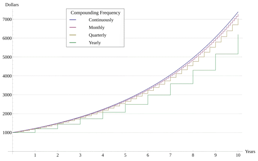Grow Wealth Fast: The Power of Compound Interest