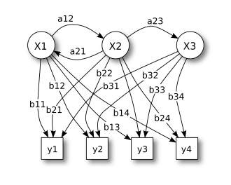  Hidden Markov Models (HMMs)