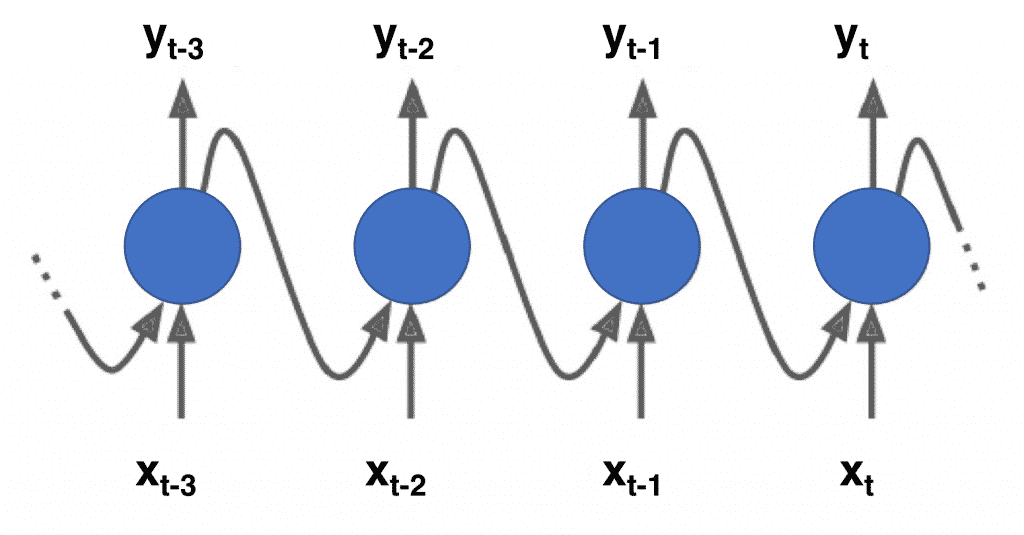 Deep Learning (LSTMs, RNNs)