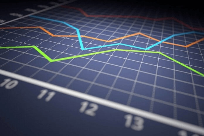 Simulated Trading Environments