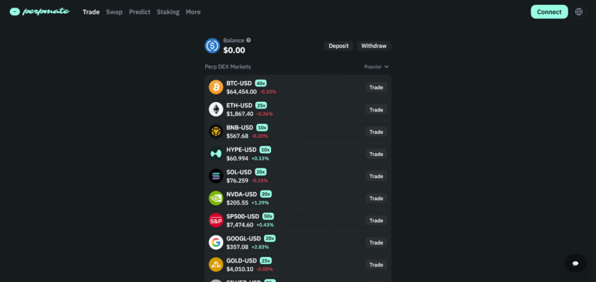 Perpmate Review: What This No-KYC Perp DEX Actually Offers Traders