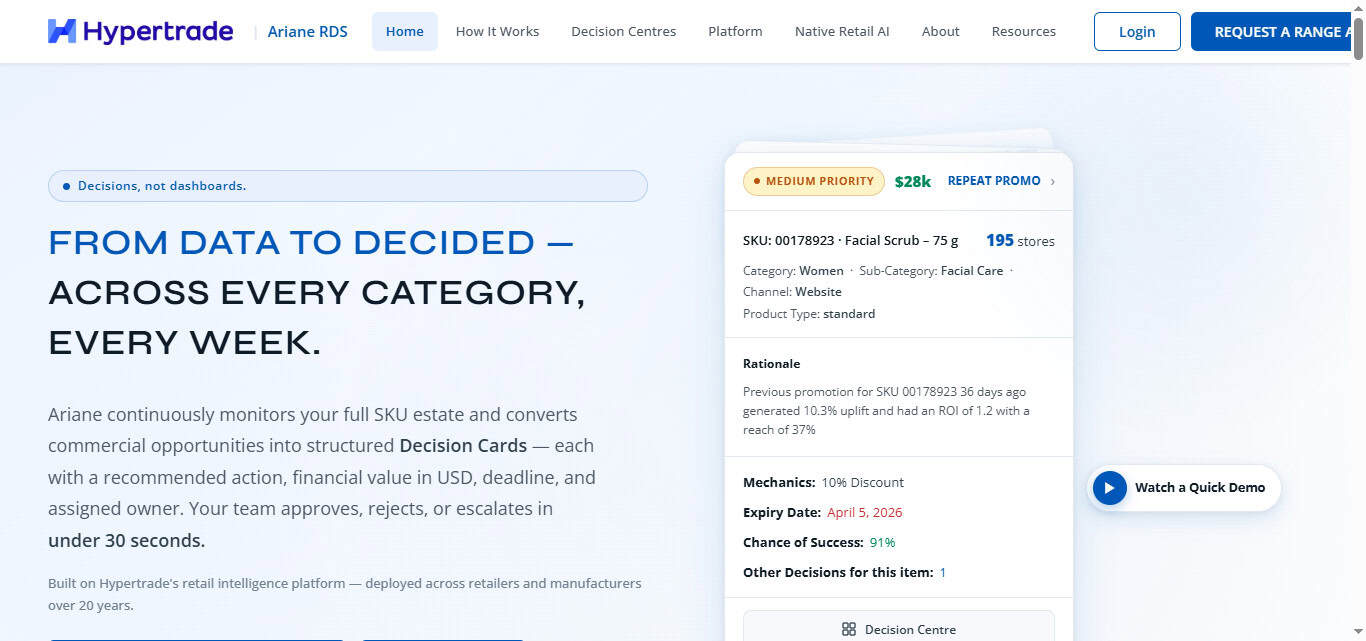 Hypertrade