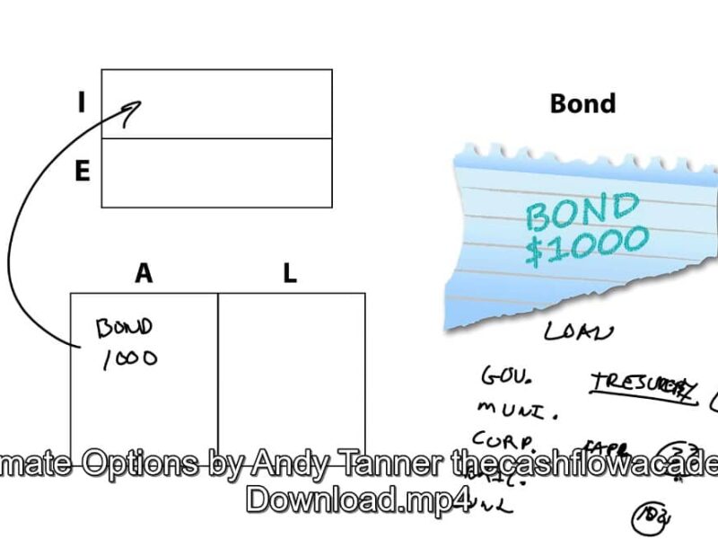 ultimate options by andy tanner thecashflowacademy