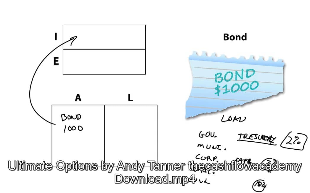 ultimate options by andy tanner thecashflowacademy