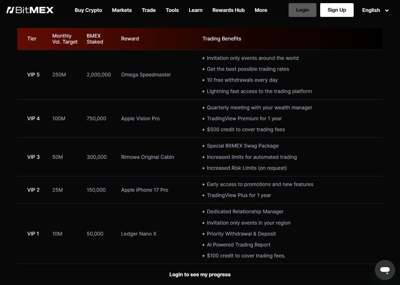 bitmex vip structure