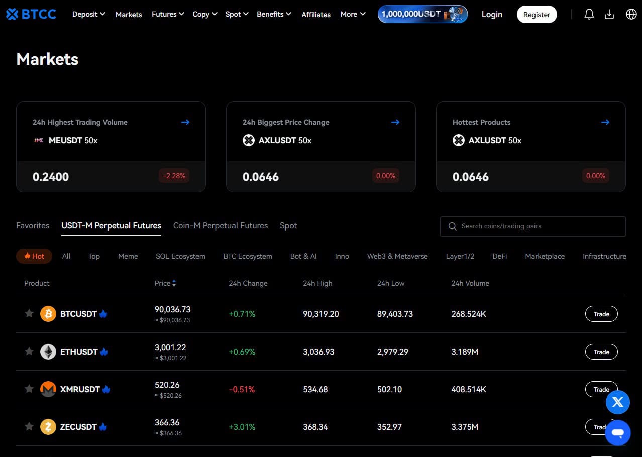 btcc perpetual, coin m futures, spot trading