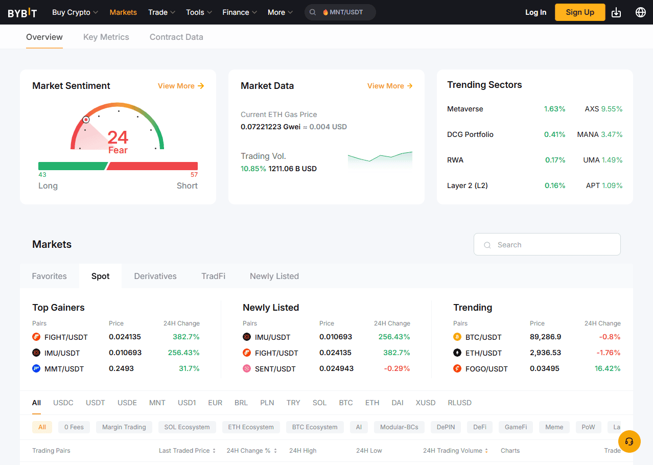 bybit exchange markets