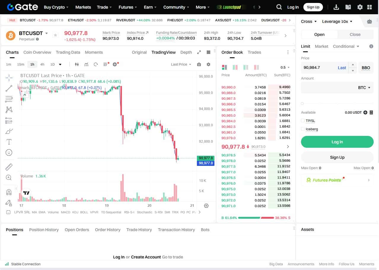 gateio spot and futures trading