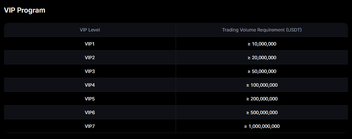mexc vip levels and trading volume requirement