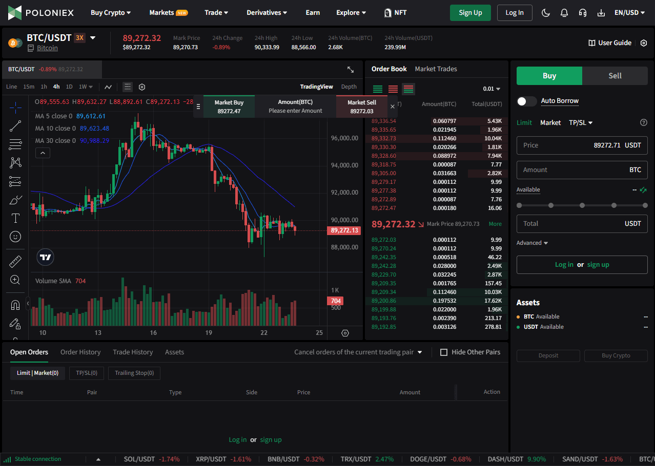 poloniex spot trading with chart and orders