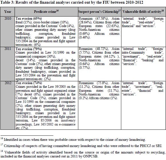 analiza financiara fiu