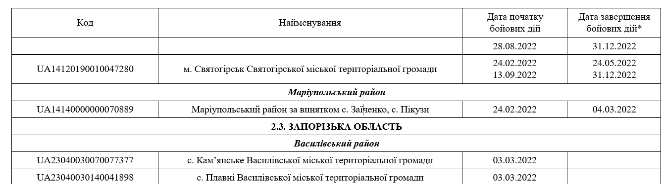 Зображення посту: «Маріуполь окупований з 5 березня». Мінветеранів відмовило маріупольчанці у статусі інвалідності внаслідок війни