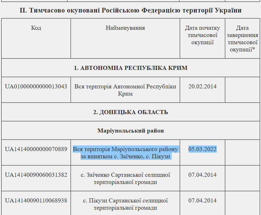 Зображення посту: «Маріуполь окупований з 5 березня». Мінветеранів відмовило маріупольчанці у статусі інвалідності внаслідок війни