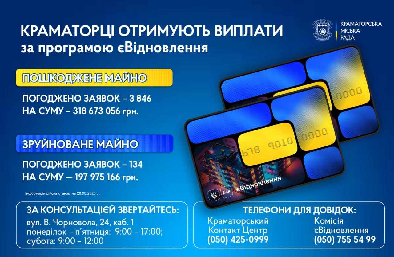 Зображення посту: У Краматорську схвалили 134 заявки на компенсацію за пошкоджене житло