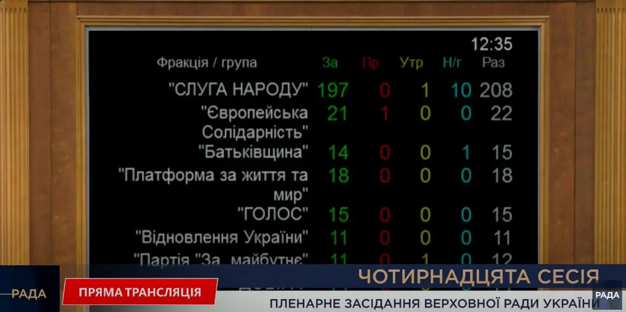 Стаття: Верховна Рада ухвалила продовження воєнного стану та мобілізації