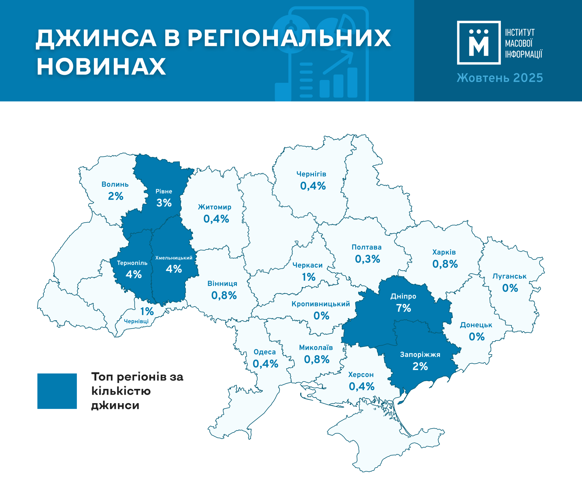 Зображення посту: «Точка Сходу» пройшла моніторинг Інтитуту масової інформації — замовних публікації не виявили