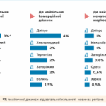 Зображення посту: «Точка Сходу» пройшла моніторинг Інтитуту масової інформації — замовних публікації не виявили