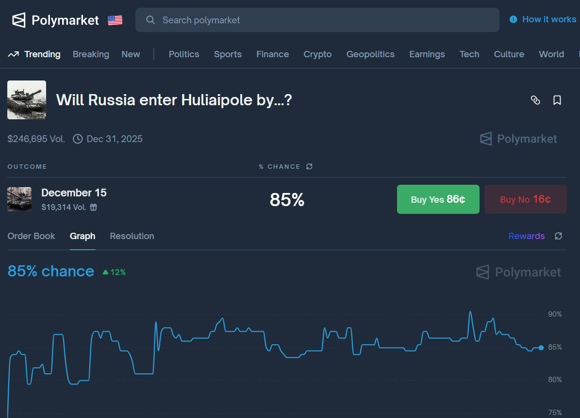 Зображення посту: Ставки на війну: як трейдери заробляють на прогнозах щодо України