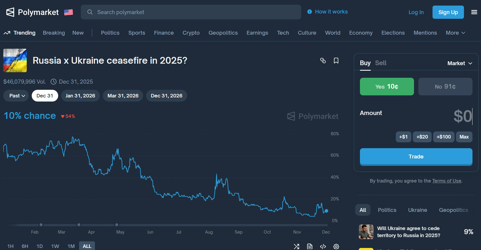 Зображення посту: Ставки на війну: як трейдери заробляють на прогнозах щодо України