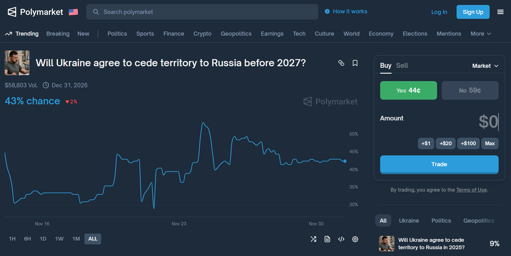 Стаття: Ставки на війну: як трейдери заробляють на прогнозах щодо України