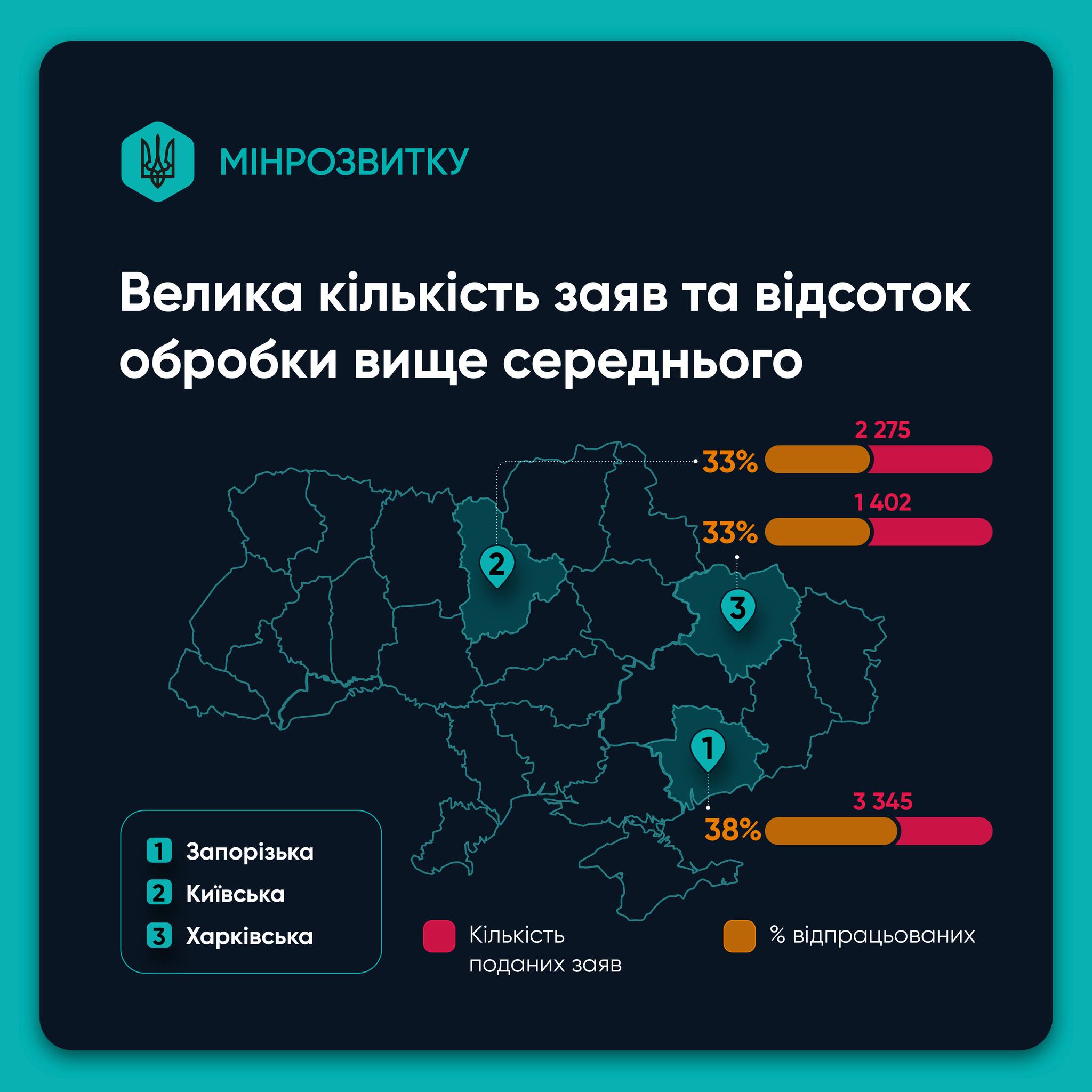 Зображення посту: Ваучери для ВПО: частина громад досі без комісій і доступу до Реєстру майна