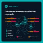 Зображення посту: Ваучери для ВПО: частина громад досі без комісій і доступу до Реєстру майна