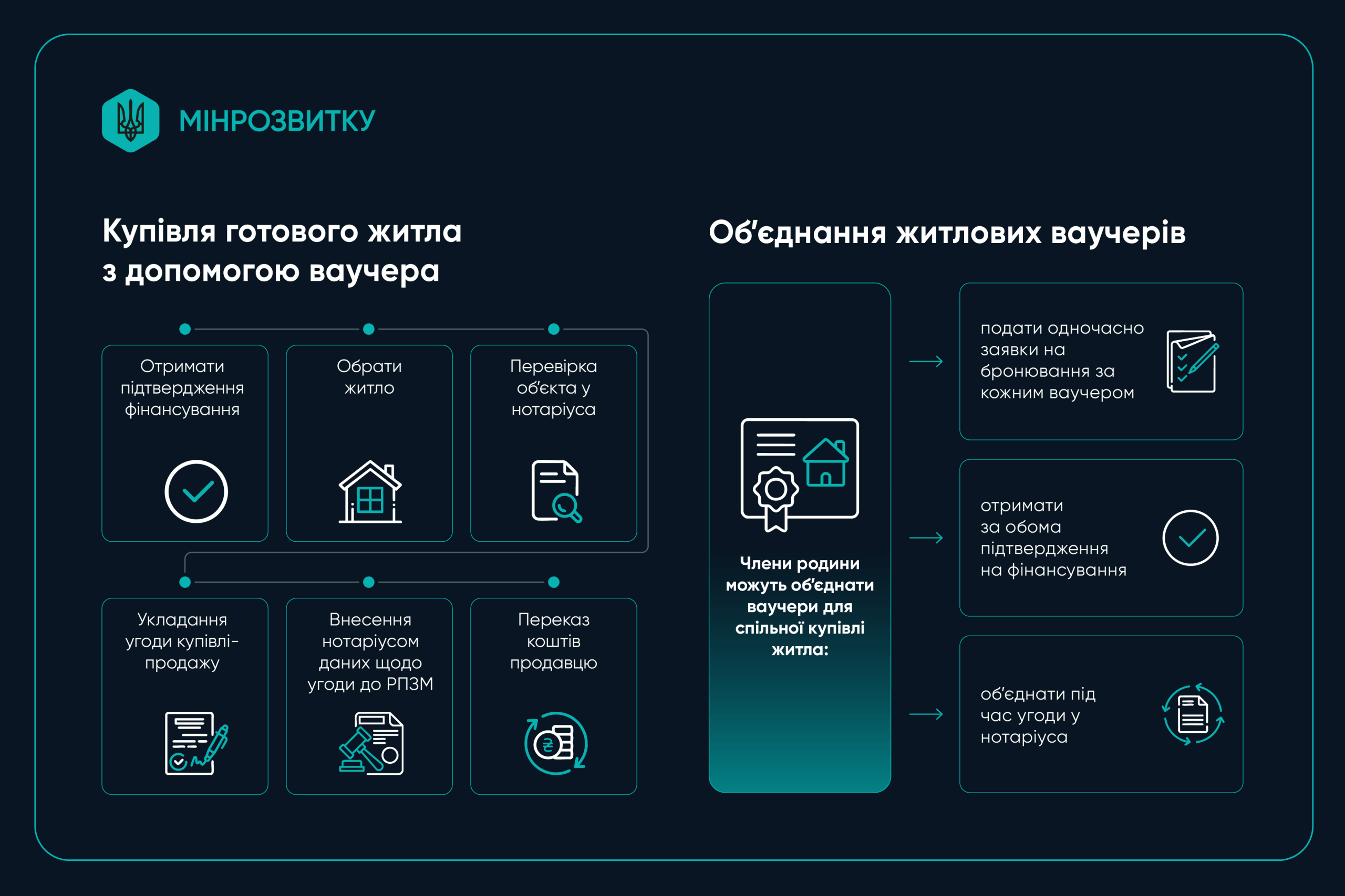 Зображення посту: У «Дії» з’явився статус «зверніться до нотаріуса»: як ВПО придбати житло за ваучером
