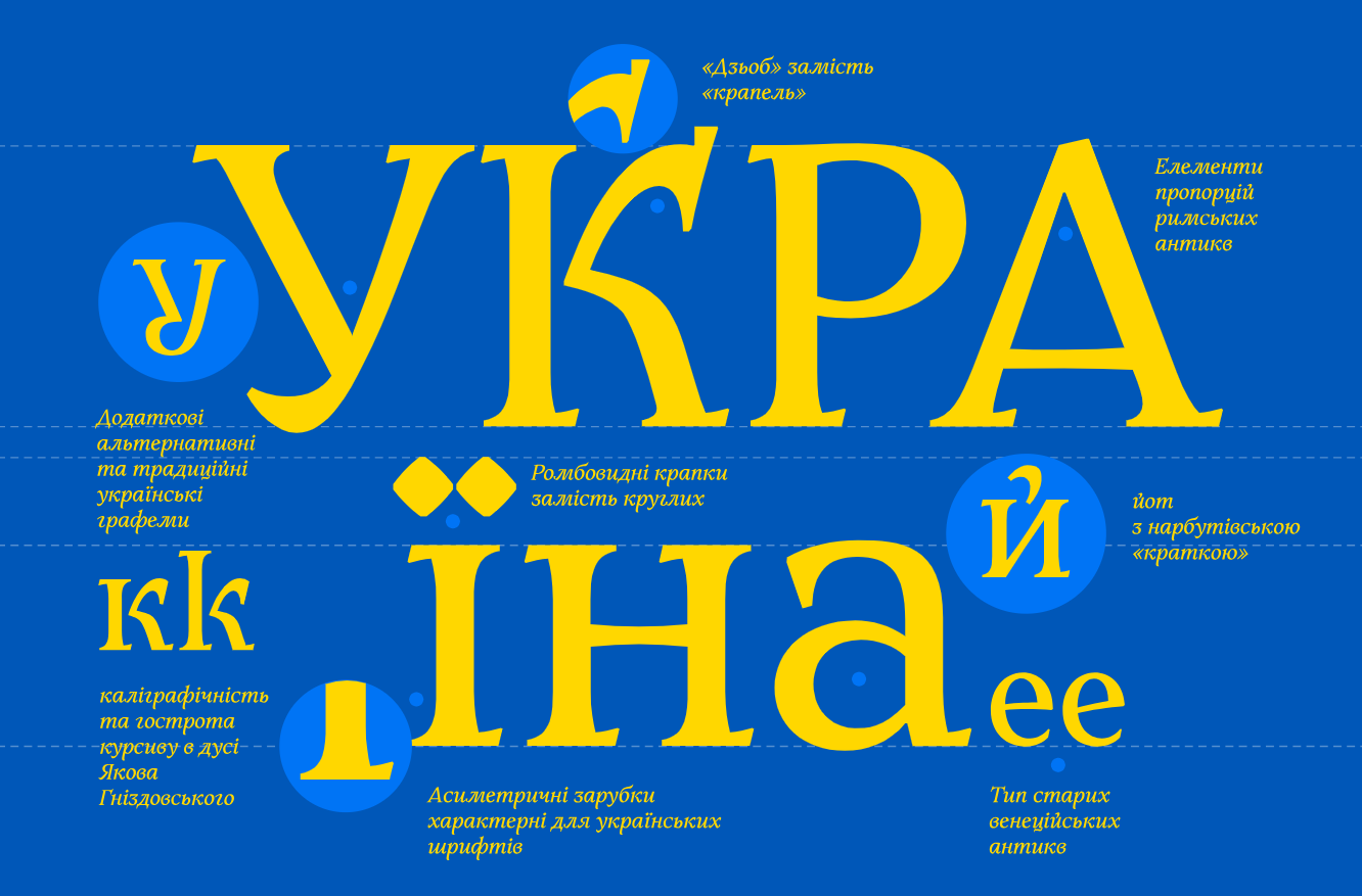 Стаття: В Україні створили власний національний шрифт Zakon