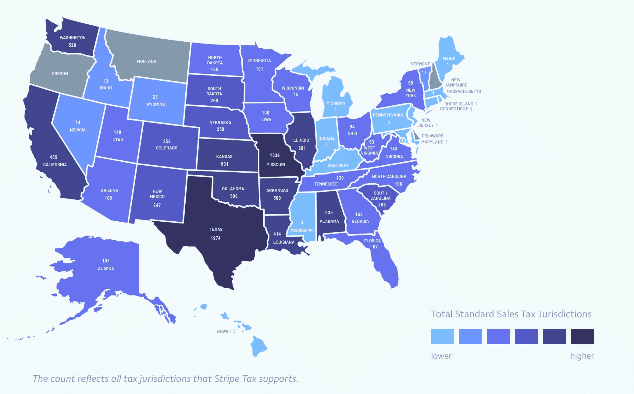 sales tax by state