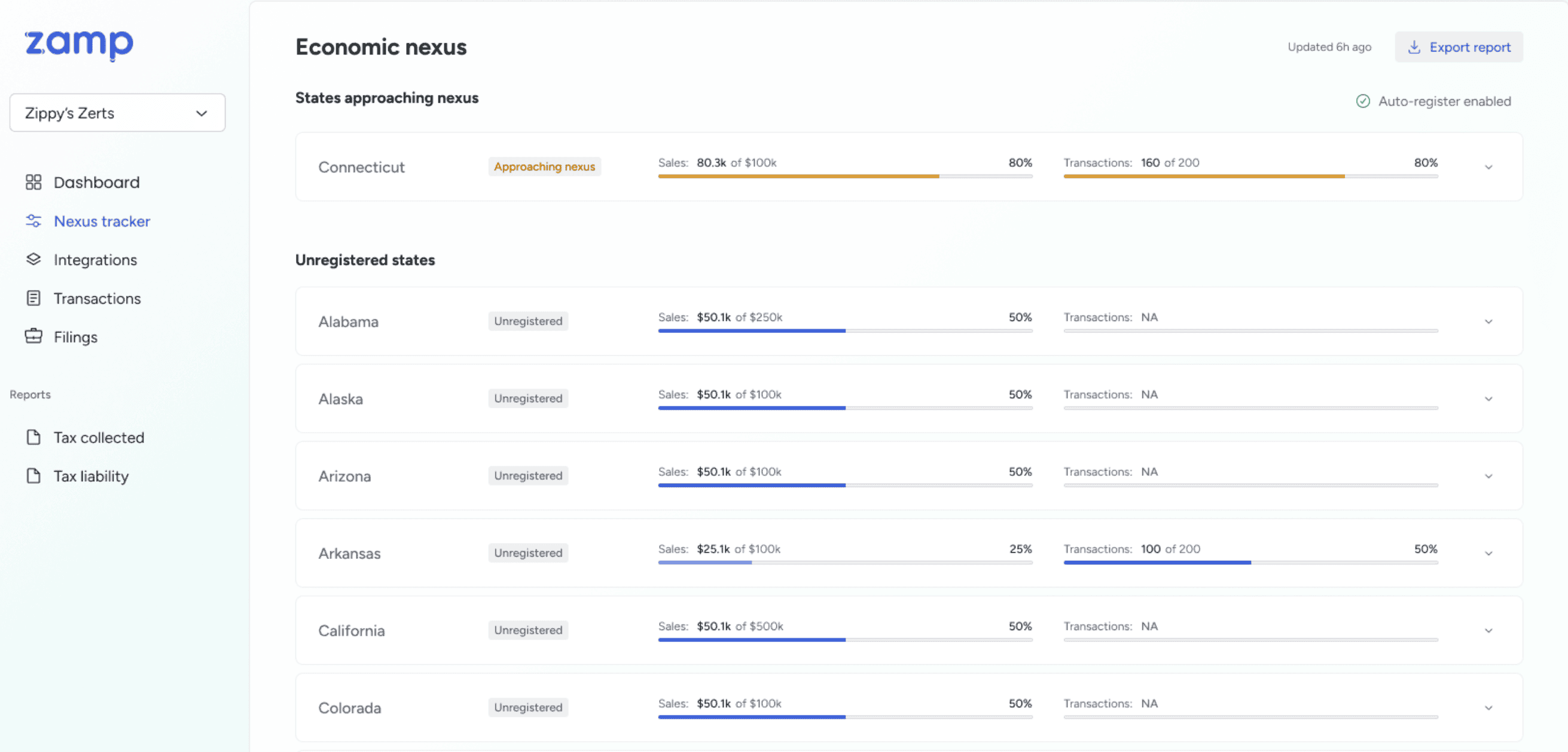 zamp sales tax dashboard