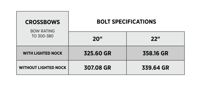 Dead Ringer Nutralyze Crossbow Bolt Specs