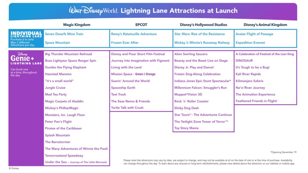 What is Disney Genie & Lightning Lane? 4 What is Disney Genie & Lightning Lane? 4