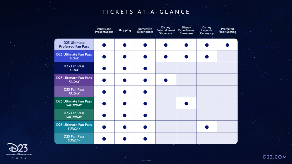 Guide to 2024 D23: The Ultimate Disney Fan Event 6 D23 The Ultimate Disney Fan Event 2024 Ticketing Tickets at a Glance