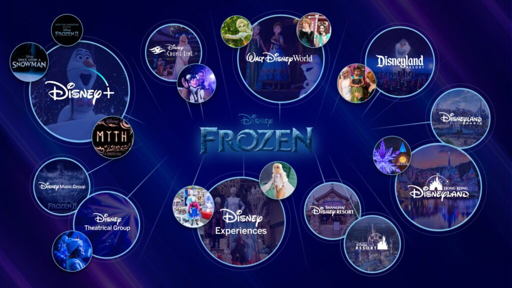How Disney Creates Immersive Experiences 2 IMG 0773