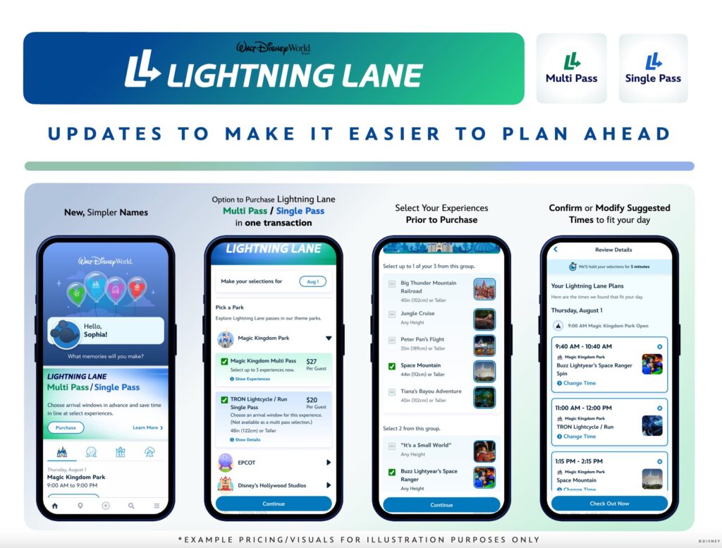 Big Changes Coming to Disney Genie+ and Lightning Lane this July 1 Genie
